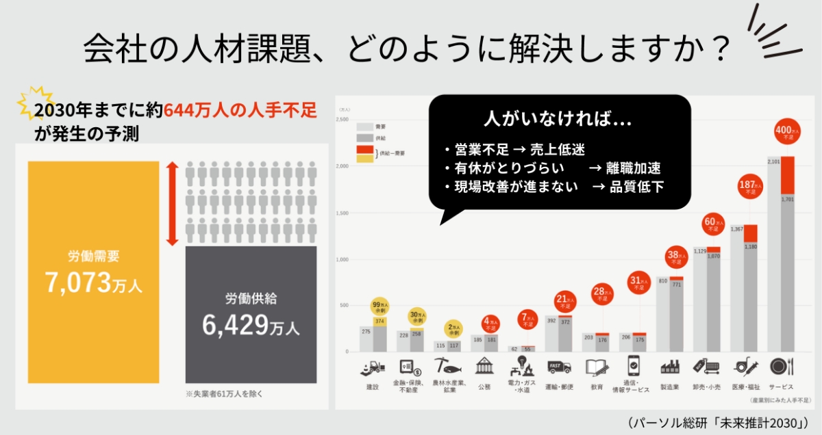 会社の人材課題、どのように解決しますか？